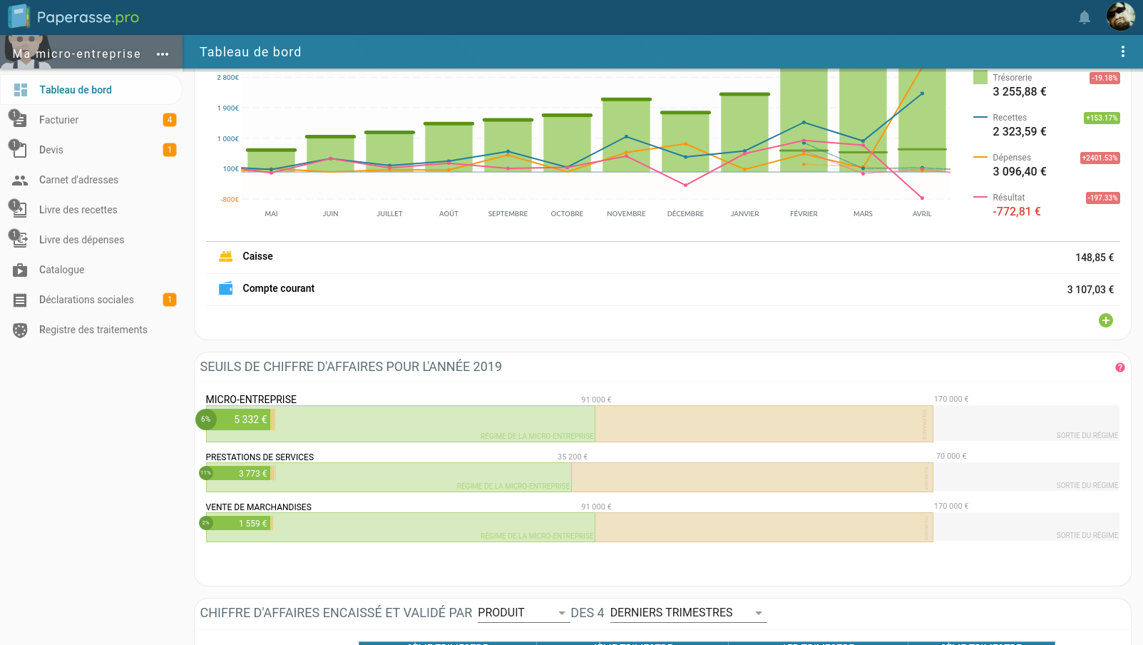 Capture d'écran Ordinateur de bureau : Tableau de bord du micro-entrepreneur permettant la visualisation des chiffres et seuils essentiels de la micro-entreprise