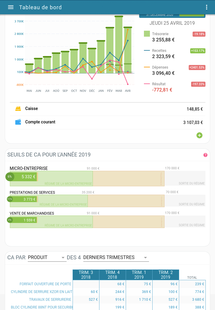 Capture d'écran Tablette : Tableau de bord du micro-entrepreneur permettant la visualisation des chiffres et seuils essentiels de la micro-entreprise